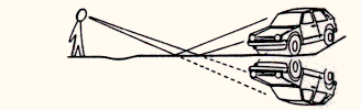 Formation of one lower, inverted and deformed image of a distant car