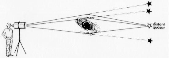 {Inflexion des rayons lumineux par la gravitation}