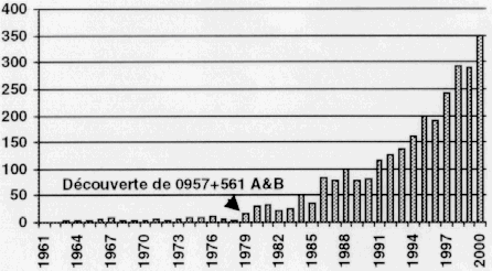 nombre d'articles publiés