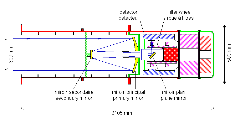 Schéma du moniteur optique